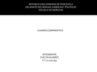 REPUBLICA BOLIVARIANA DEVENEZUELA
DECANATO DE CIENCIAS JURIDICASY POLITICAS
ESCUELA DE DERECHO
CUADRO COMPARATIVO
INTEGRANTE
EVELYN ALVAREZ
C.I: 11.425.355
 