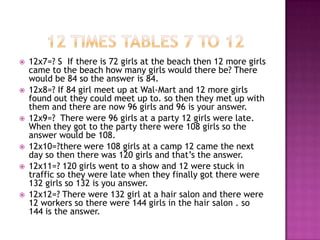 










12x7=? S If there is 72 girls at the beach then 12 more girls
came to the beach how many girls would there be? There
would be 84 so the answer is 84.
12x8=? If 84 girl meet up at Wal-Mart and 12 more girls
found out they could meet up to. so then they met up with
them and there are now 96 girls and 96 is your answer.
12x9=? There were 96 girls at a party 12 girls were late.
When they got to the party there were 108 girls so the
answer would be 108.
12x10=?there were 108 girls at a camp 12 came the next
day so then there was 120 girls and that’s the answer.
12x11=? 120 girls went to a show and 12 were stuck in
traffic so they were late when they finally got there were
132 girls so 132 is you answer.
12x12=? There were 132 girl at a hair salon and there were
12 workers so there were 144 girls in the hair salon . so
144 is the answer.

 