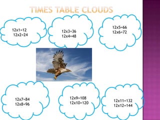 12x1=12
1
12x2=24

12x7=84
12x8=96

12x3=36
12x4=48

12x9=108
12x10=120

12x5=66
12x6=72

12x11=132
12x12=144

 