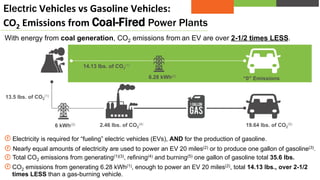 With energy from coal generation, CO2 emissions from an EV are over 31% LESS.
Electric	
  Vehicles	
  vs	
  Gasoline	
  Vehicles:	
  
CO2	
  Emissions	
  from	
  Coal-Fired Power Plants
Electricity is required for “fueling” electric vehicles (EVs), AND for the production of gasoline.
13.5 lbs. of CO2
(1)
10.91 kWh(3)
“0” Emissions
2.46 lbs. of CO2
(5)
6 kWh(4) 19.64 lbs. of CO2
(6)
24.5 lbs. of CO2
(1)
Total CO2 emissions from generating(1)(4), refining(5) and burning(6) one gallon of gasoline total 35.6 lbs.
CO2 emissions from generating 10.91 kWh(1), enough to power the Focus Electric 31 miles(3), total 24.5
lbs., over 31% LESS than the gas-burning equivalent vehicle.
A Ford Focus can travel 31 miles on one gallon of gas(2). The Ford Focus Electric requires 10.91 kWh
to travel that same distance of 31 miles(3).
 