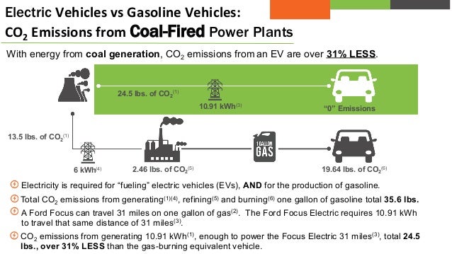 Gasoline Cars Vs Electric Cars Co Emissions Gasoline Cars Vs Electric Cars Co Emissions
