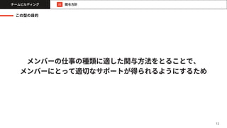 12
関与方針
チームビルディング 22
メンバーの仕事の種類に適した関与方法をとることで、
メンバーにとって適切なサポートが得られるようにするため
この型の目的
 