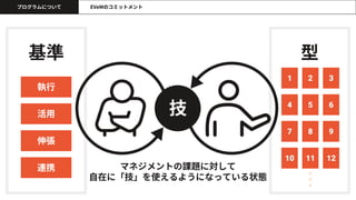 基準
執行
活用
伸張
連携
プログラムについて
型
1 2 3
4 5 6
7 8 9
10 11 12
技
マネジメントの課題に対して
自在に「技」を使えるようになっている状態
EVeMのコミットメント
 