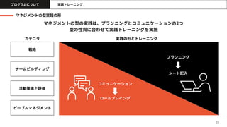 22
実践トレーニング
マネジメントの型実践の形
戦略
チームビルディング
活動推進と評価
ピープルマネジメント
プランニング
コミュニケーション
カテゴリ 実践の形とトレーニング
シート記入
ロールプレイング
マネジメントの型の実践は、プランニングとコミュニケーションの2つ
型の性質に合わせて実践トレーニングを実施
プログラムについて
 