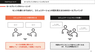 23
ロールプレイングのトレーニング
コミュニケーションセンスを磨く
センスある
コミュニケーション
センスある
コミュニケーション
コミュニケーションの型を覚える
セリフ セリフ
何度もやりこむことで徐々に上手くなる
（が、そんな時間はない）
センスの有無に関わらず、
重要なフレーズを即活用して成果につなげる
センスを磨くのではなく、コミュニケーションの型を覚えるためのロールプレイング
ロールプレイングのトレーニングについて
プログラムについて
 