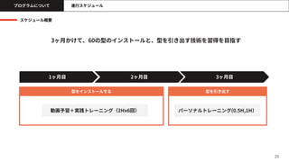 25
スケジュール概要
動画予習＋実践トレーニング（2Hx6回） パーソナルトレーニング(0.5H,1H）
プログラムについて
型をインストールする 型を引き出す
1ヶ月目 2ヶ月目 3ヶ月目
進行スケジュール
3ヶ月かけて、60の型のインストールと、型を引き出す技術を習得を目指す
 