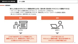 ・マネージャー個々人の業務水準の上がり方として、以下の2パターンが存在する。
・ベテランは整理、ビギナーは習得を感じやすいが、実際は同じベテラン・ビギナーでも領域別に整理を
感じることもあれば、習得を感じることもある。
期待効果①
30
プログラムについて チーム受講
最適な導入方法と期待効果
導入した個人のマネジメント業務水準が上がる（型を導く型を使いマネジメント業務ができる）
習得
整理
これまで知らなかった
マネジメント業務の知識・実行方法が習得でき、
マネジメントが実行可能になる
これまで自分が行ったことが言語化され、
整理されることで、再現性を持って実行したり、
人に教えたりすることができる。
ベテラン ビギナー
 