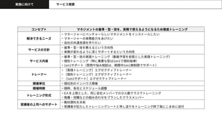 実施に向けて サービス概要
コンセプト マネジメントの基準・型・技を、実務で使えるようになるため徹底トレーニング
解決できるニーズ
・マネージャーにベンチャーらしいマネジメントをインストールしたい
・マネージャーの実務能力をあげたい
・会社の共通言語を作りたい
サービスの方針
・基準・型・技を教えるという方向性
・実務が変わるように深くサポートするという方向性
サービス内容
・基準・型・技の実践トレーニング（動画予習を前提とした実践トレーニング）
・個別トレーニング（特に重要な型は1on1で個別指導）
・1on1サポート（質問や悩み相談は、期間中1on1無制限でサポート）
トレーナー
・［実践トレーニング］エグゼクティブトレーナー
・［個別トレーニング］エグゼクティブトレーナー
・［1on1サポート］エグゼクティブトレーナー
開催単位 ・個社別のインハウス開催
開催時期 ・随時、各社とスケジュール調整
トレーニング形式
・6人を上限とした、同じ会社メンバーでの少人数クラスでトレーニング
・階層・役職などの組み合わせをプランしたクラスメンバー
受講者の上司へのサポート
・教材資料を共有
・受講者が記入したトレーニングシートと申し送りをトレーニング終了毎にこまめに送付
 