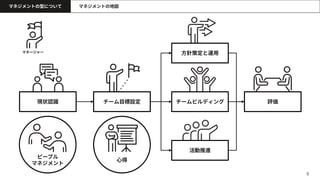 8
マネジメントの地図
現状認識 チーム目標設定 チームビルディング
方針策定と運用
活動推進
評価
ピープル
マネジメント
心得
マネージャー
マネジメントの型について
 