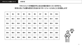 9
60個の型
マネジメントの地図の中にある60個の型のリストの中から、
状況に応じて必要な型を引き出せるマネージャーになることを目指します
型1 型2 型3 型4 型5 型6 型7 型8 型9 型10
型11 型12 型13 型14 型15 型16 型17 型18 型19 型20
型21 型22 型23 型24 型25 型26 型27 型28 型29 型30
型31 型32 型33 型34 型35 型36 型37 型38 型39 型40
型41 型42 型43 型44 型45 型46 型47 型48 型49 型50
型51 型52 型53 型54 型55 型56 型57 型58 型59 型60
マネジメントの型について
 