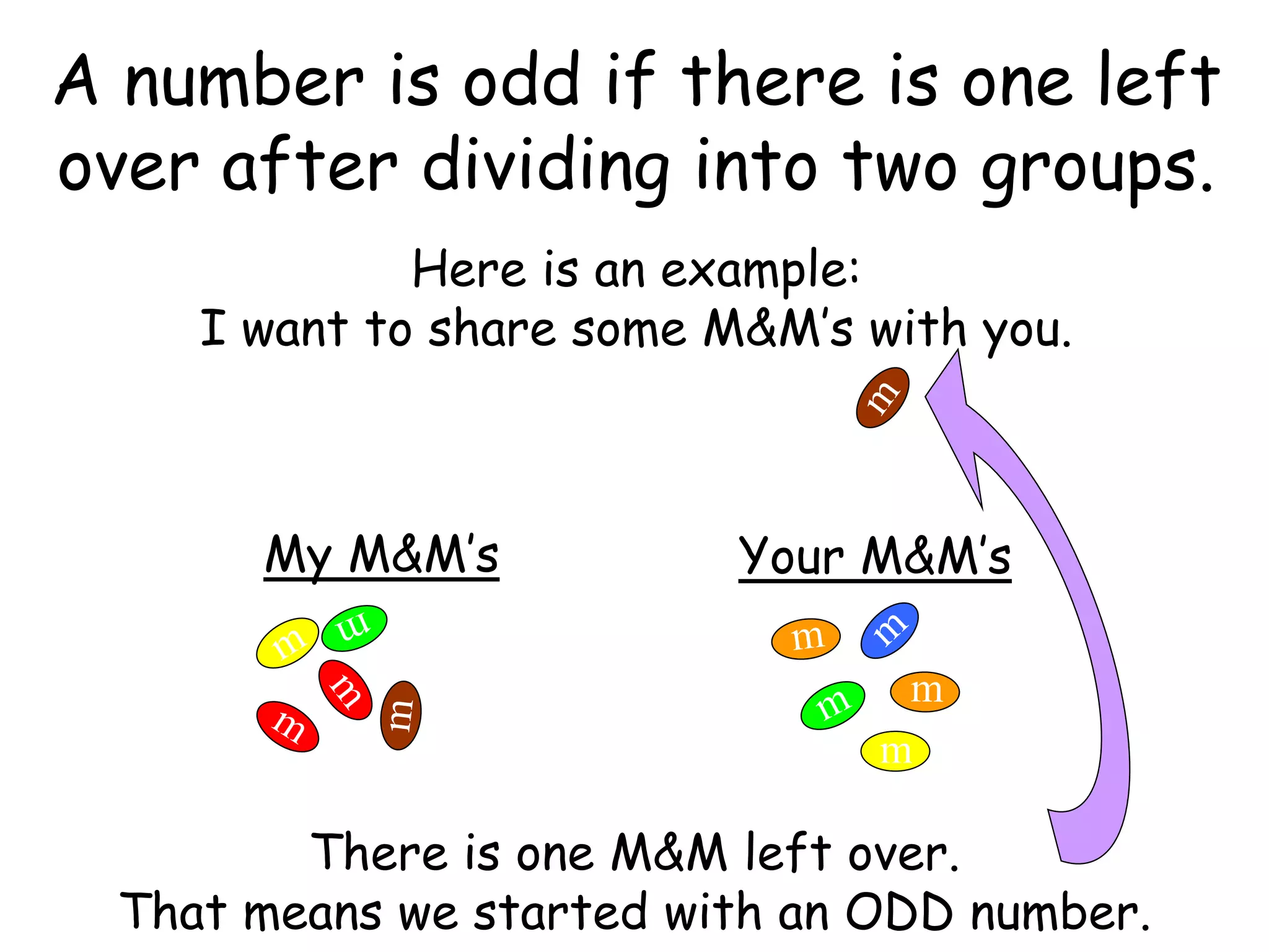 A number is odd if there is one left
over after dividing into two groups.
Here is an example:
I want to share some M&M’s with you.
My M&M’s Your M&M’s
mm
m
There is one M&M left over.
That means we started with an ODD number.
 