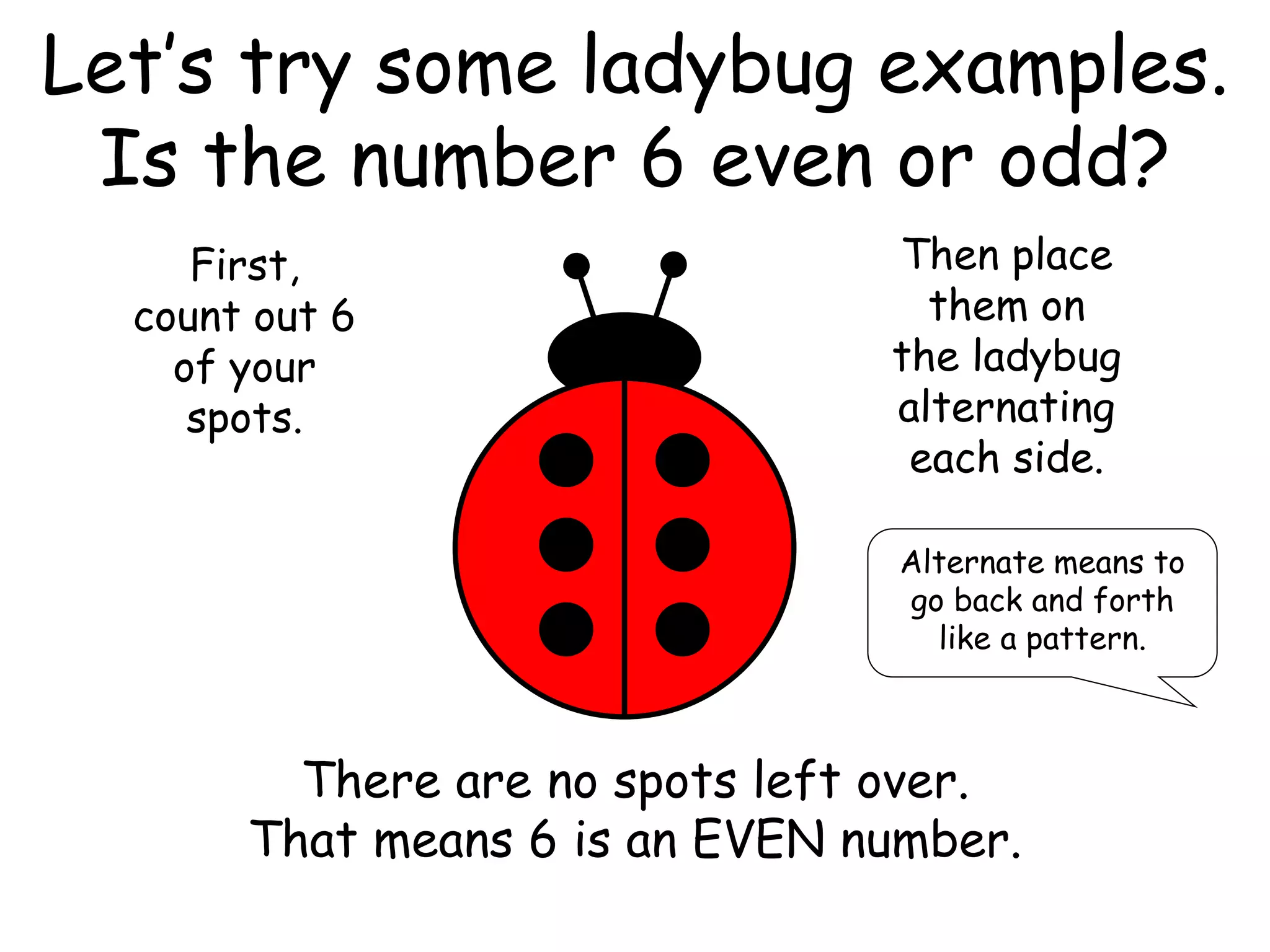 Let’s try some ladybug examples.
Is the number 6 even or odd?
First,
count out 6
of your
spots.
Then place
them on
the ladybug
alternating
each side.
Alternate means to
go back and forth
like a pattern.
There are no spots left over.
That means 6 is an EVEN number.
 