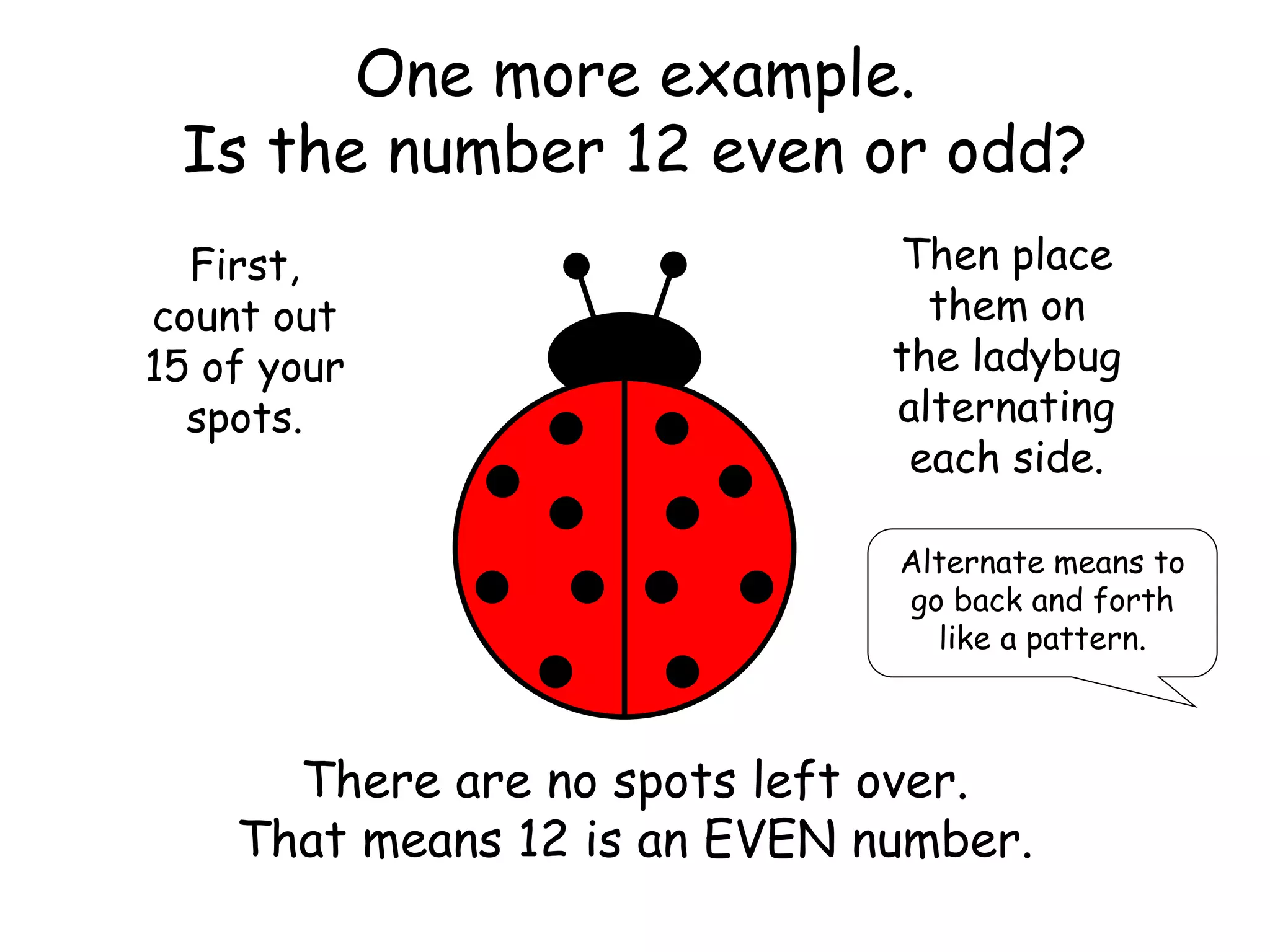 One more example.
Is the number 12 even or odd?
First,
count out
15 of your
spots.
Then place
them on
the ladybug
alternating
each side.
Alternate means to
go back and forth
like a pattern.
There are no spots left over.
That means 12 is an EVEN number.
 