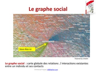 Emmanuel Fraysse, ef@digilian.com
Le graphe social
Le graphe social : carte globale des relations / interactions existantes
entre un individu et ses contacts
Vous êtes ici
Powered by LinkedIn
 