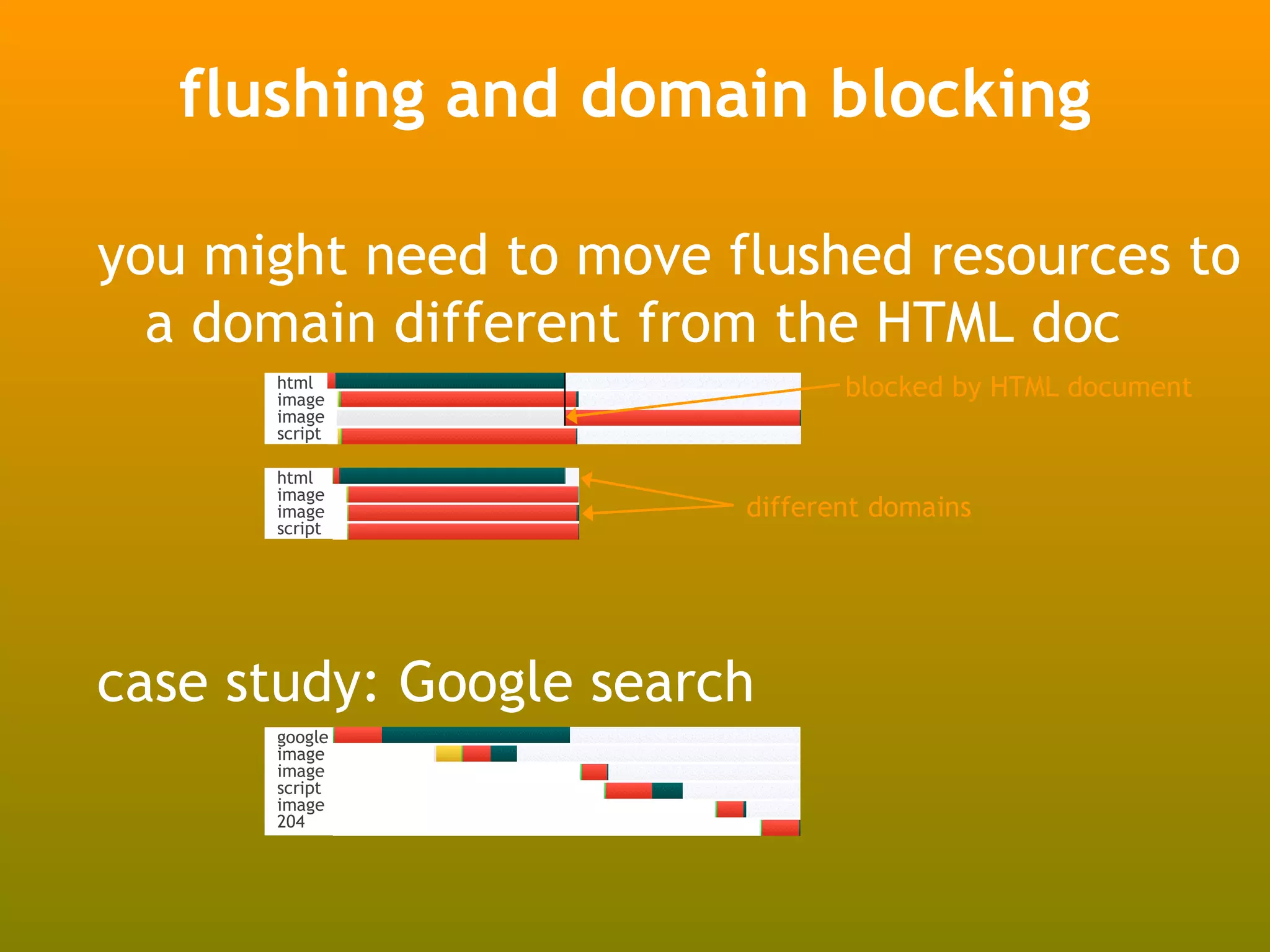 flushing and domain blocking

you might need to move flushed resources to
  a domain different from the HTML doc
      html
      image
                               blocked by HTML document
      image
      script

      html
      image
      image             different domains
      script




case study: Google search
      google
      image
      image
      script
      image
      204
 