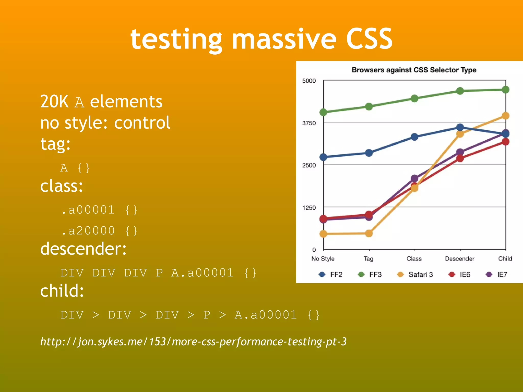 testing massive CSS

20K A elements
no style: control
tag:
   A {}
class:
   .a00001 {}
   .a20000 {}
descender:
   DIV DIV DIV P A.a00001 {}
child:
   DIV > DIV > DIV > P > A.a00001 {}

http://jon.sykes.me/153/more-css-performance-testing-pt-3
 