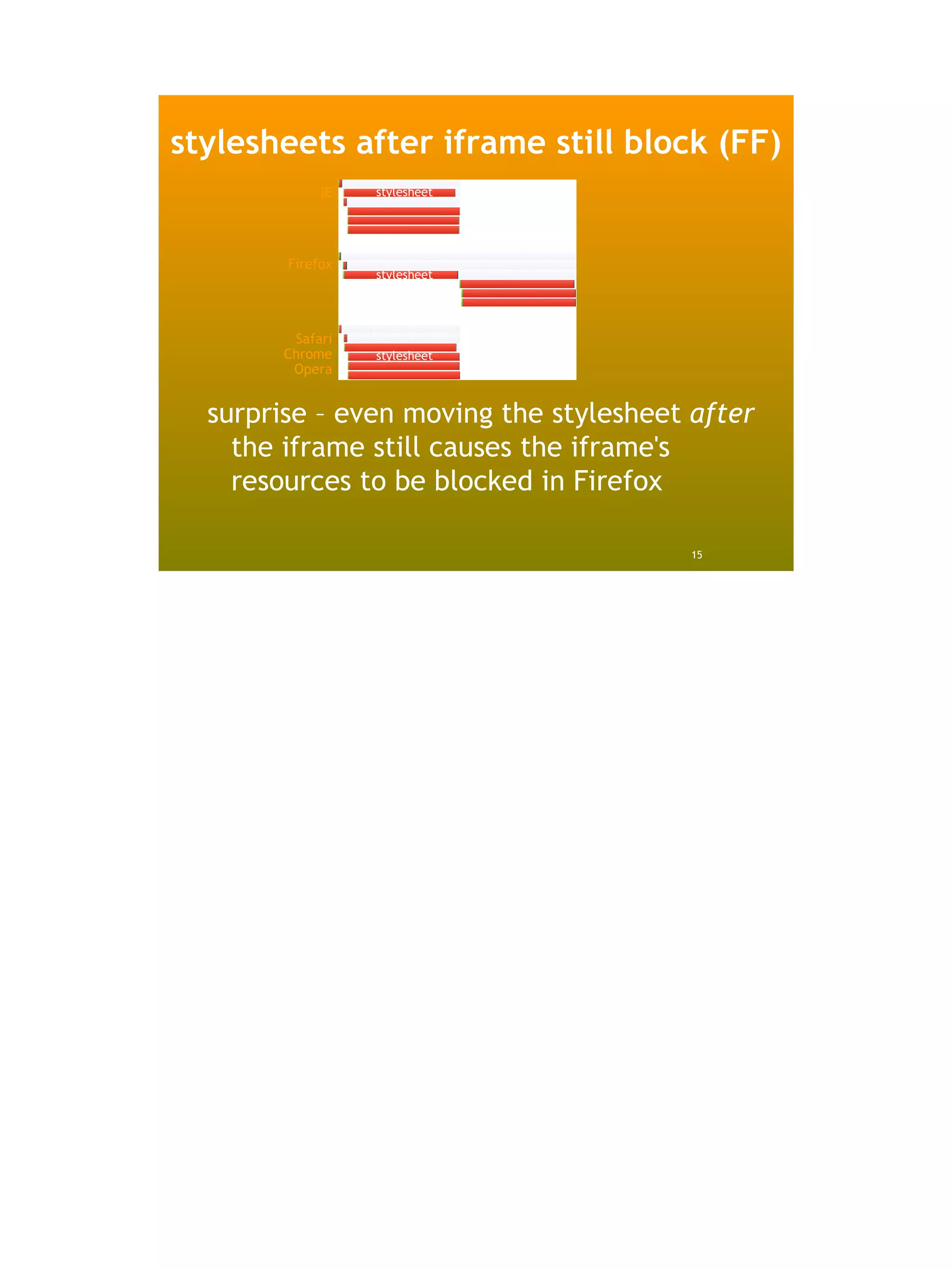 stylesheets after iframe still block (FF)
             IE   stylesheet




        Firefox
                  stylesheet




         Safari
        Chrome    stylesheet
         Opera


  surprise – even moving the stylesheet after
    the iframe still causes the iframe's
    resources to be blocked in Firefox

                                        15
 