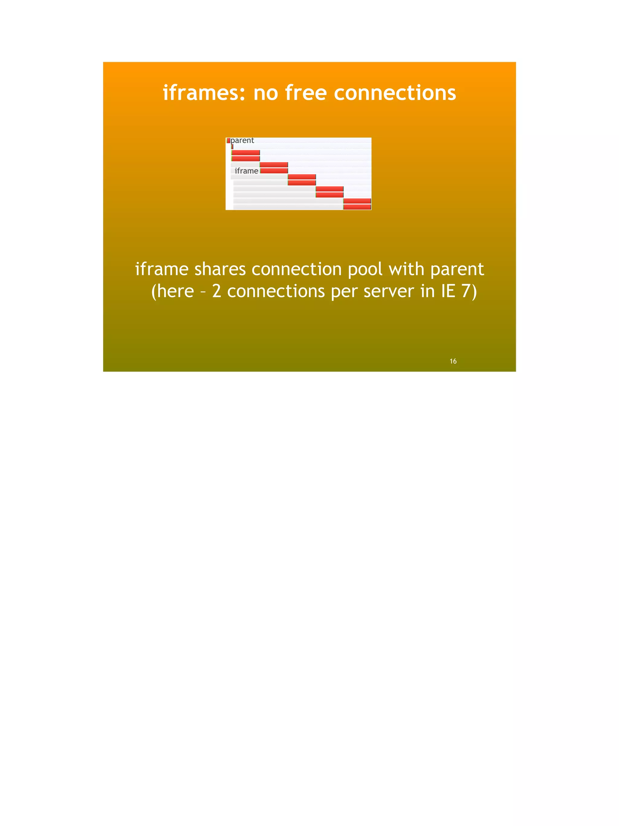 iframes: no free connections
           parent


            iframe




iframe shares connection pool with parent
  (here – 2 connections per server in IE 7)


                                      16
 