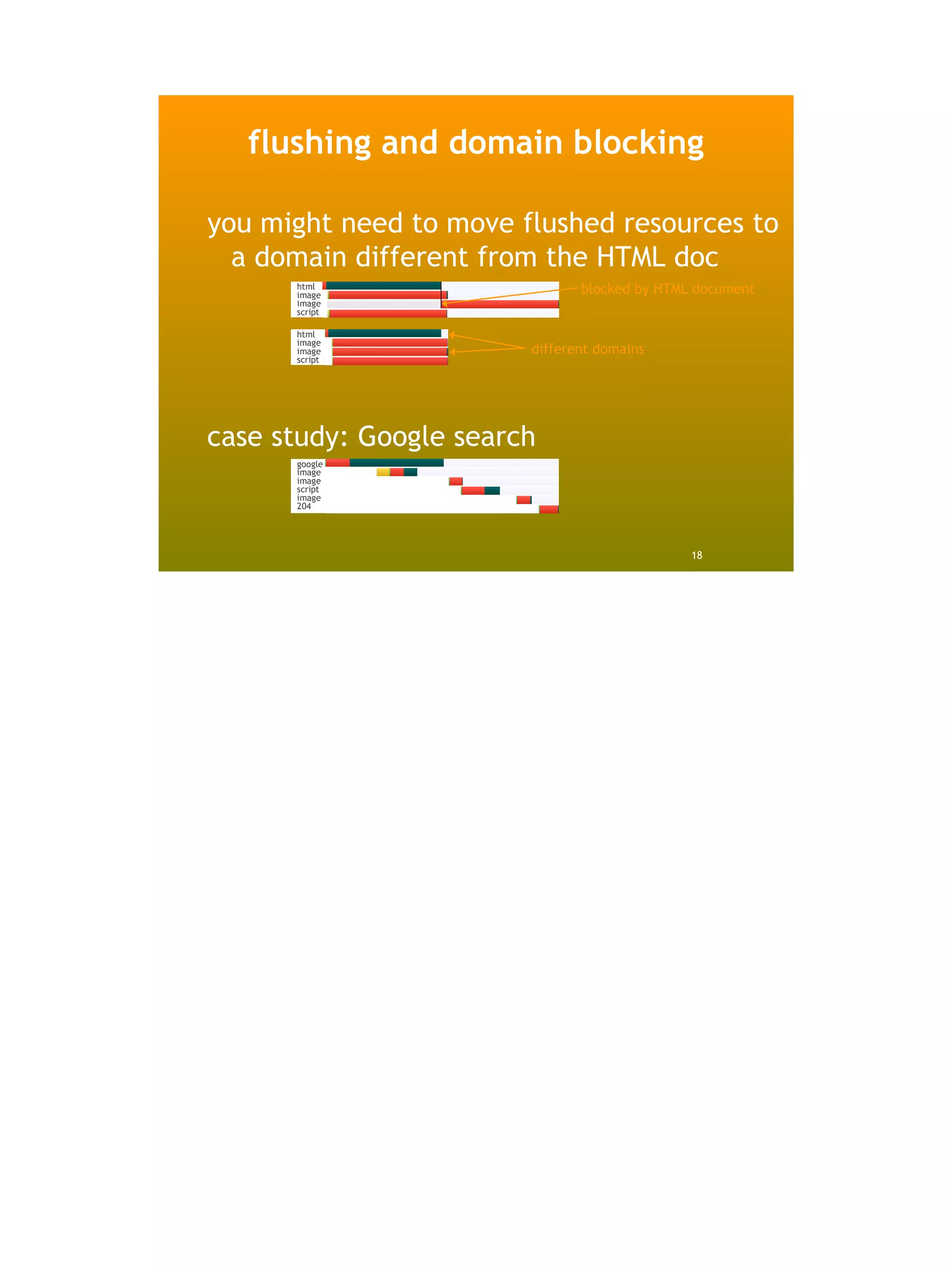flushing and domain blocking

you might need to move flushed resources to
  a domain different from the HTML doc
      html
      image
                               blocked by HTML document
      image
      script

      html
      image
      image             different domains
      script




case study: Google search
      google
      image
      image
      script
      image
      204




                                              18
 