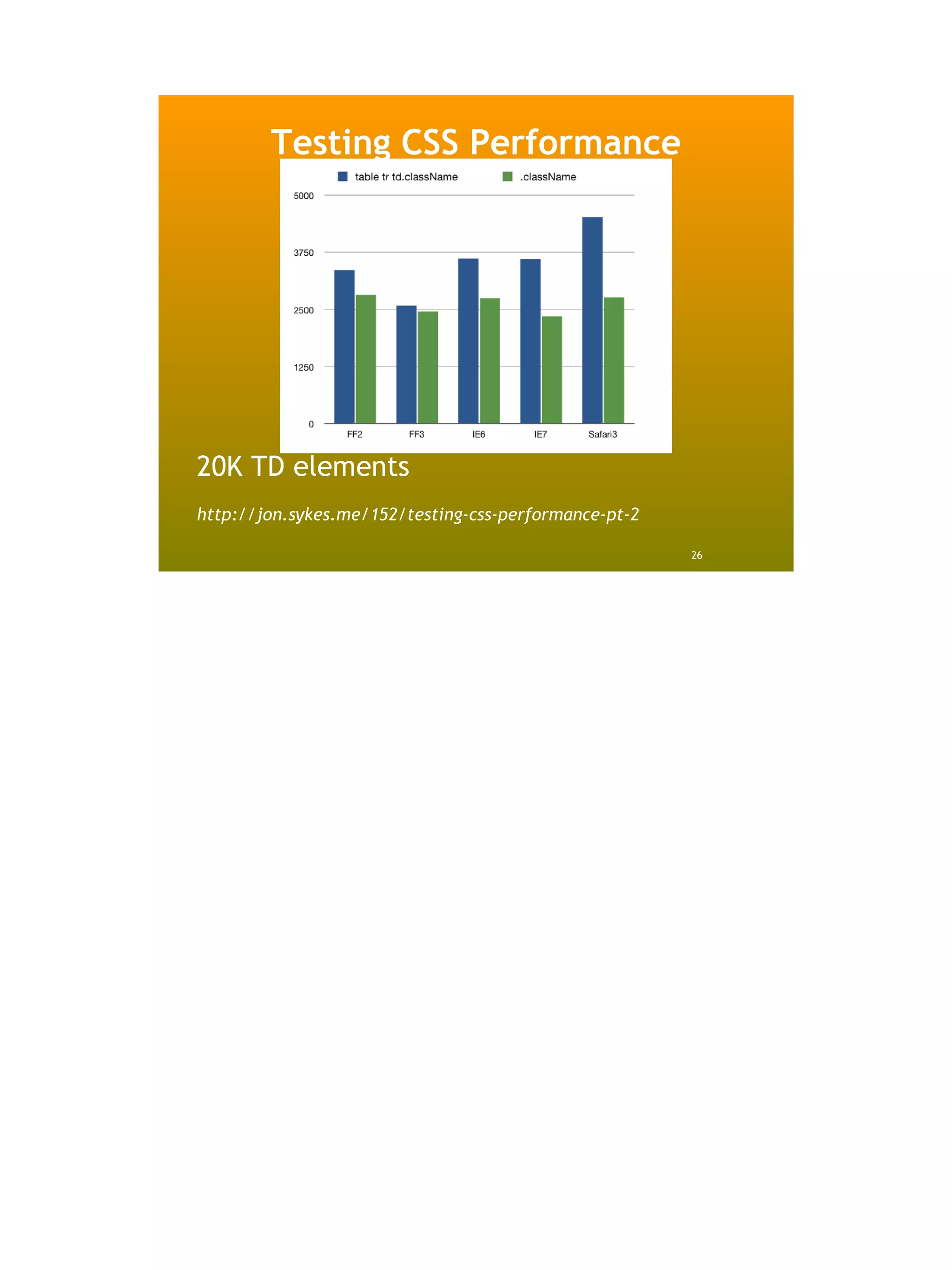 Testing CSS Performance




20K TD elements
http://jon.sykes.me/152/testing-css-performance-pt-2

                                                       26
 