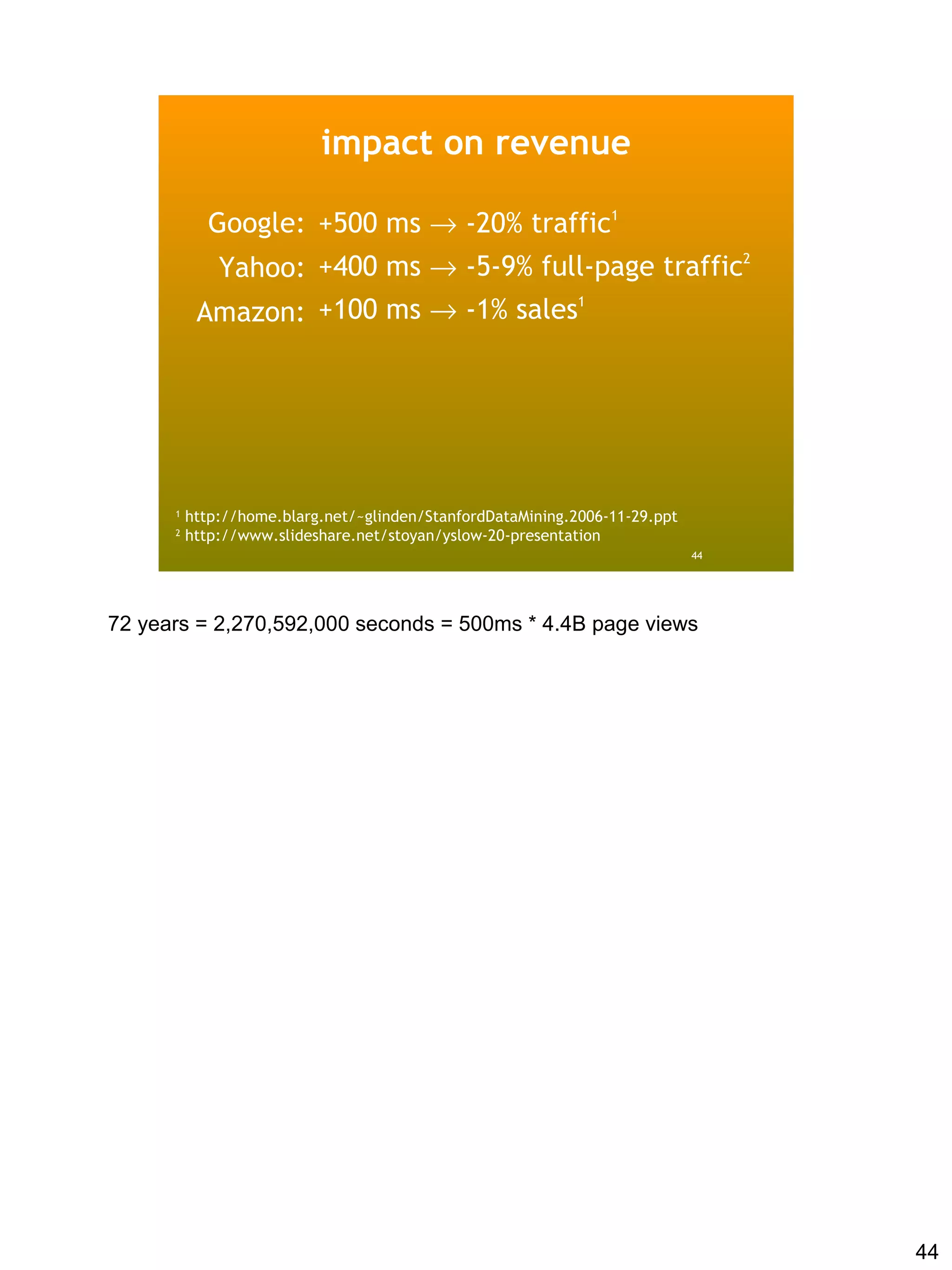 impact on revenue

            Google: +500 ms → -20% traffic1
            Yahoo: +400 ms → -5-9% full-page traffic2
           Amazon: +100 ms → -1% sales
                                      1




      1
          http://home.blarg.net/~glinden/StanfordDataMining.2006-11-29.ppt
      2
          http://www.slideshare.net/stoyan/yslow-20-presentation
                                                                             44




72 years = 2,270,592,000 seconds = 500ms * 4.4B page views




                                                                                  44
 