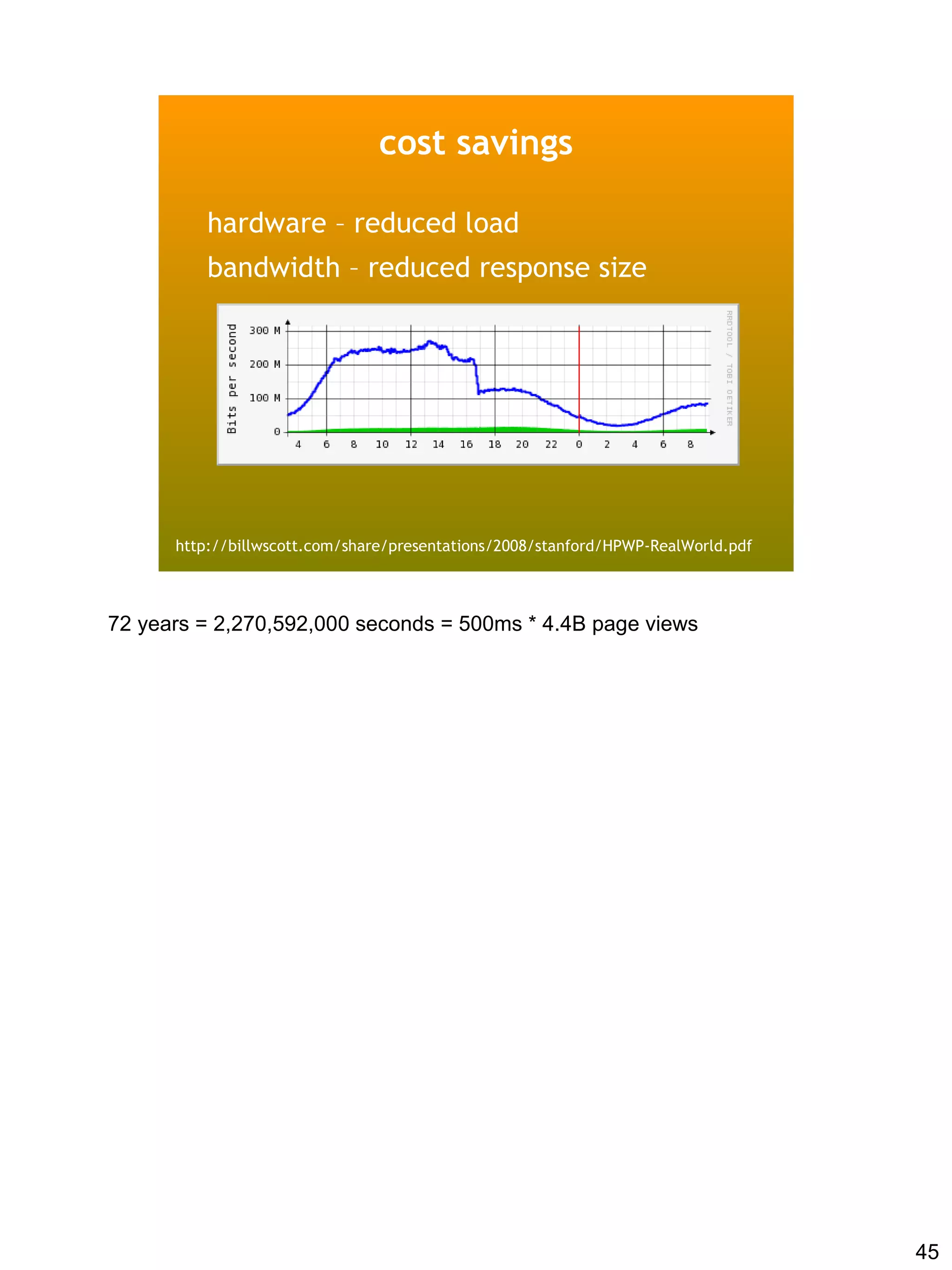 cost savings

          hardware – reduced load
          bandwidth – reduced response size




      http://billwscott.com/share/presentations/2008/stanford/HPWP-RealWorld.pdf




72 years = 2,270,592,000 seconds = 500ms * 4.4B page views




                                                                                   45
 