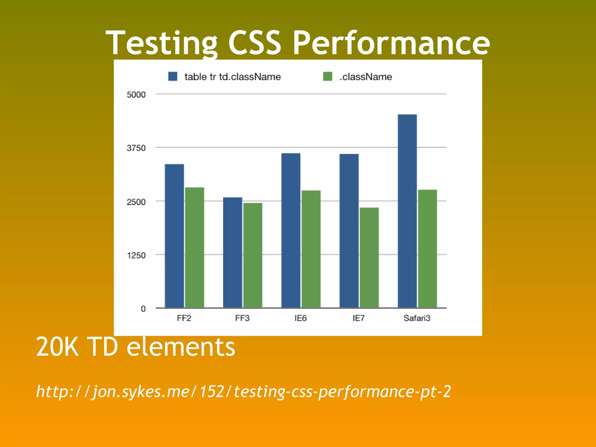 Testing CSS Performance 20K TD elements http://jon.sykes.me/152/testing-css-performance-pt-2 