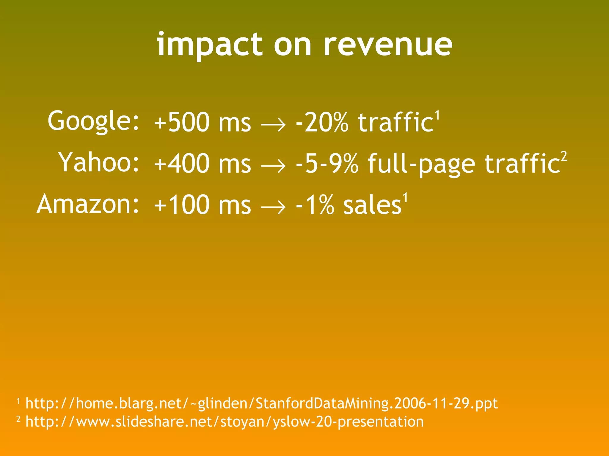 impact on revenue Google: Yahoo: Amazon: 1  http://home.blarg.net/~glinden/StanfordDataMining.2006-11-29.ppt 2  http://www.slideshare.net/stoyan/yslow-20-presentation +500 ms    -20% traffic 1 +400 ms    -5-9% full-page traffic 2 +100 ms    -1% sales 1 