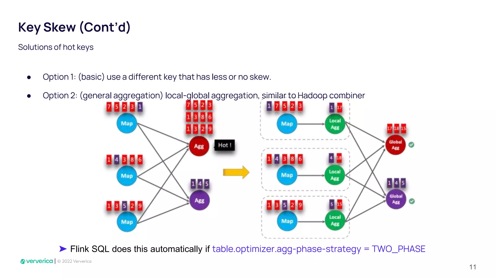 Key Skew (Cont’d)
● Option 1: (basic) use a different key that has less or no skew.
Solutions of hot keys
➤ Flink SQL does this automatically if table.optimizer.agg-phase-strategy = TWO_PHASE
● Option 2: (general aggregation) local-global aggregation, similar to Hadoop combiner
11
 