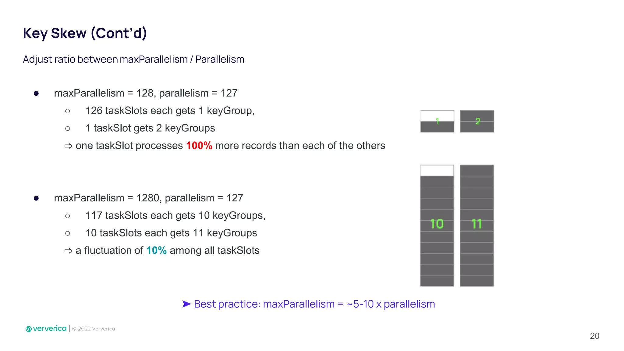 Key Skew (Cont’d)
Adjust ratio between maxParallelism / Parallelism
➤ Best practice: maxParallelism = ~5-10 x parallelism
● maxParallelism = 128, parallelism = 127
○ 126 taskSlots each gets 1 keyGroup,
○ 1 taskSlot gets 2 keyGroups
⇨ one taskSlot processes 100% more records than each of the others
● maxParallelism = 1280, parallelism = 127
○ 117 taskSlots each gets 10 keyGroups,
○ 10 taskSlots each gets 11 keyGroups
⇨ a fluctuation of 10% among all taskSlots
20
 