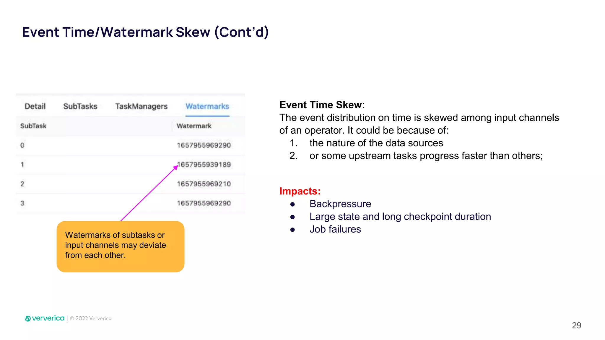 Event Time/Watermark Skew (Cont’d)
Event Time Skew:
The event distribution on time is skewed among input channels
of an operator. It could be because of:
1. the nature of the data sources
2. or some upstream tasks progress faster than others;
Impacts:
● Backpressure
● Large state and long checkpoint duration
● Job failures
Watermarks of subtasks or
input channels may deviate
from each other.
29
 