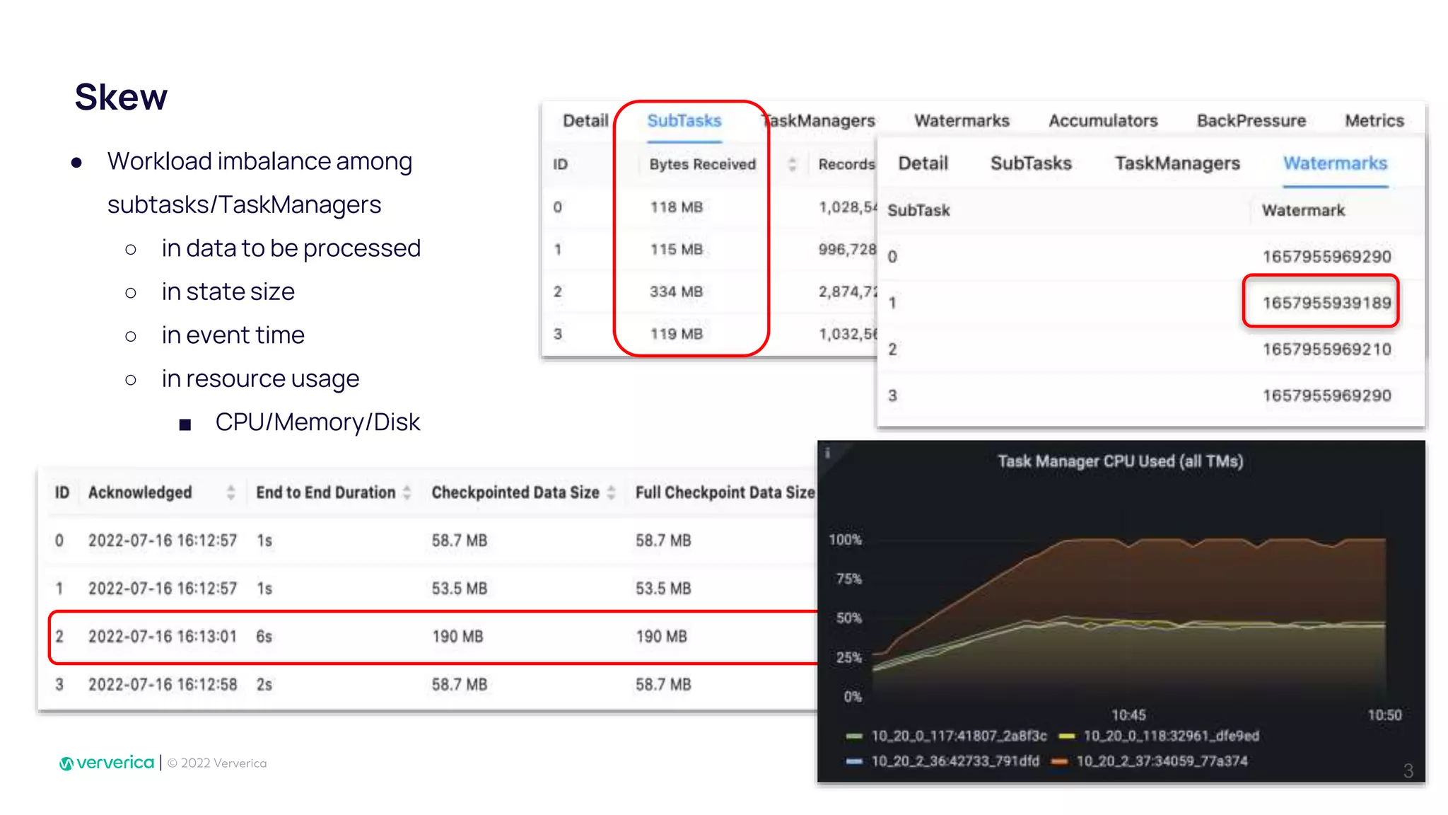 Skew
● Workload imbalance among
subtasks/TaskManagers
○ in data to be processed
○ in state size
○ in event time
○ in resource usage
■ CPU/Memory/Disk
3
 