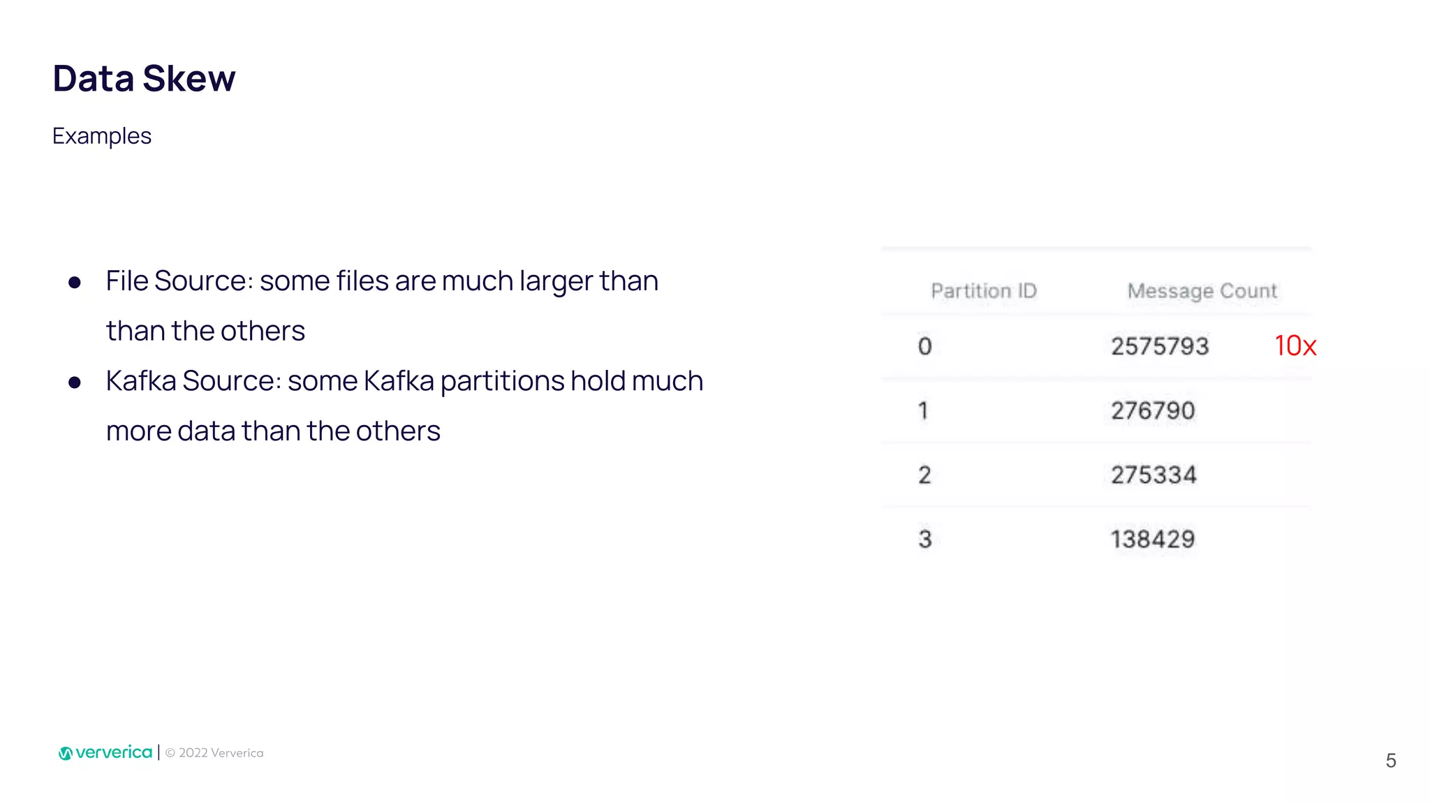 ● File Source: some files are much larger than
than the others
● Kafka Source: some Kafka partitions hold much
more data than the others
Examples
Data Skew
10x
5
 