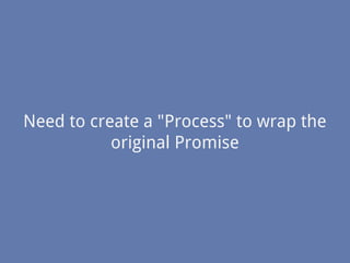 Need to create a "Process" to wrap the
original Promise
 