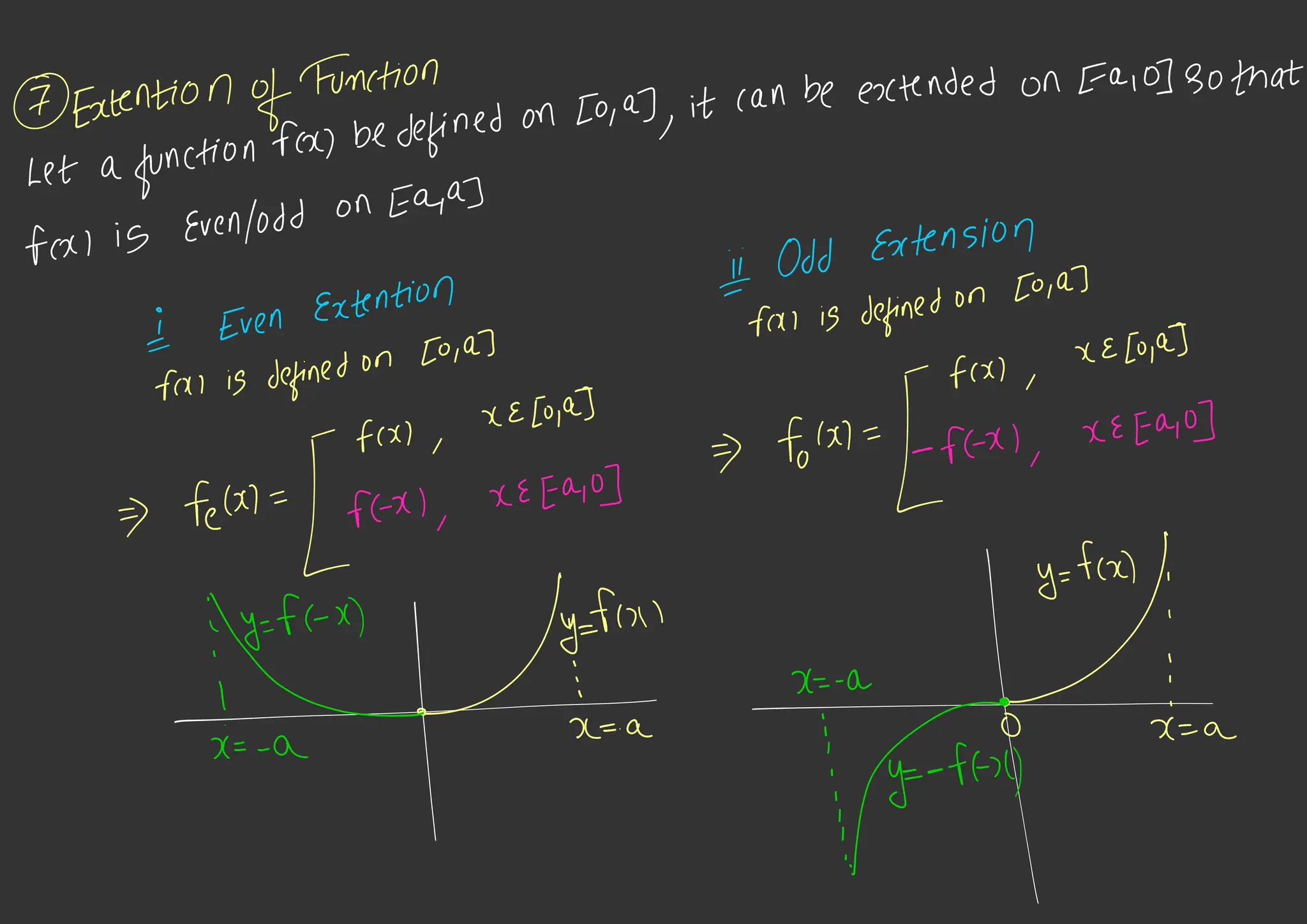 EVEN & ODD FUNCTIONS used for class 12th mathematics | PPT