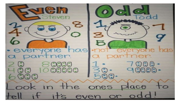 Even or odd numbers | PPT