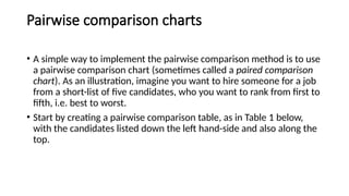 Pairwise comparison charts
• A simple way to implement the pairwise comparison method is to use
a pairwise comparison chart (sometimes called a paired comparison
chart). As an illustration, imagine you want to hire someone for a job
from a short-list of five candidates, who you want to rank from first to
fifth, i.e. best to worst.
• Start by creating a pairwise comparison table, as in Table 1 below,
with the candidates listed down the left hand-side and also along the
top.
 