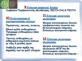 12 
99..ΕΕννίίσσχχυυσσηη αασσφφάάλλεειιααςς δδιικκααίίοουυ 
ΣΣυυμμββοούύλλιιαα ΠΠεερριιββααλλλλοοννττιικκήήςς ααδδεειιοοδδόόττηησσηηςς:: ΚΚΕΕΣΣΠΠΑΑ ((ΥΥΑΑ)) && ΠΠΕΕΣΣΠΠΑΑ 
1100..ΕΕννττααττιικκοοπποοίίηησσηη && 
σσυυσσττηημμααττοοπποοίίηησσηη εελλέέγγχχωωνν 
ΠΠρροολληηππττιικκέέςς,, τταακκττιικκέέςς,, έέκκτταακκττεεςς.. 
ΕΕθθννιικκόό σσχχέέδδιιοο εεππιιθθεεωωρρήήσσεεωωνν.. 
ΠΠρρόόγγρρααμμμμαα εεππιιθθεεωωρρήήσσεεωωνν ββάάσσηη 
κκρριιττηηρρίίωωνν.. 
ΤΤαακκττιικκέέςς εεππιιθθεεωωρρήήσσεειιςς μμεε 
κκααθθοορριισσμμέέννηη σσυυχχννόόττηητταα ααννάάλλοογγαα 
μμεε εείίδδοοςς && μμέέγγεεθθοοςς έέρργγοουυ 
ΑΑννάάδδεειιξξηη σσττηηνν ππρράάξξηη ττηηςς 
σσηημμαασσίίααςς ττωωνν eexx ppoosstt εελλέέγγχχωωνν 
1111..ΕΕννίίσσχχυυσσηη εελλεεγγκκττιικκώώνν 
μμηηχχααννιισσμμώώνν 
ΜΜηηττρρώώοο ππιισσττοοπποοιιηημμέέννωωνν ιιδδιιωωττώώνν 
ππεερριιββααλλλλοοννττιικκώώνν εελλεεγγκκττώώνν πποουυ 
θθαα σσυυννεεππιικκοουυρροούύνν υυππηηρρεεσσίίεεςς.. 
ΕΕππιιλλοογγήή μμεε ηηλλεεκκττρροοννιικκήή κκλλήήρρωωσσηη.. 
1122..ΕΕννίίσσχχυυσσηη μμηηχχααννιισσμμώώνν 
ααξξιιοολλόόγγηησσηηςς 
ΜΜηηττρρώώοο ππιισσττοοπποοιιηημμέέννωωνν ιιδδιιωωττώώνν 
ααξξιιοολλοογγηηττώώνν ΜΜΠΠΕΕ πποουυ θθαα 
σσυυννεεππιικκοουυρροούύνν υυππηηρρεεσσίίεεςς.. 
ΕΕππιιλλοογγήή μμεε ηηλλεεκκττρροοννιικκήή κκλλήήρρωωσσηη.. 
 