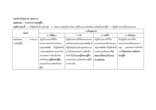 เกณฑระดับคุณภาพ (Rubrics)
คุณลักษณะ : การทํางานรวมกับผูอื่น
พฤติกรรมบงชี้ 1. มีปฎิสัมพันธรวมกับกลุม 2. แสดงความคิดเห็นสนใจความรูสึกและยอมรับฟงความคิดเห็นของผูอื่น 3. ปฏิบัติงานตามที่รับมอบหมาย
                                                                                        ระดับคุณภาพ
              เกณฑ
                                          4( ดีเยี่ยม )                   3( ดี )                 2( พอใช )                    1( ปรับปรุง )
คุณลักษณะ : การทํางาน ปฏิบัติงานตามที่ไดรับ               ปฏิบัติงานตามที่ไดรับมอบหมาย ปฏิบัติงานตามที่ไดรับ          ไมปฏิบัติงานตามที่รับ
รวมกับผูอื่น                 มอบหมายและขอตกลงของ และขอตกลงของกลุมจนสําเร็จ มี มอบหมายและขอตกลงของ มอบหมายและขอตกลงของ
                                กลุมจนสําเร็จ มีปฏิสัมพันธ ปฏิสัมพันธรวมกับกลุมดวยความ กลุมจนสําเร็จ มีปฏิสัมพันธ กลุม  ขาดแสดงความคิดเห็น
                                รวมกับกลุมดวยความเอาใจใส เอาใจใสและแสดงความคิดเห็น รวมกับกลุมดวยความไม และไมยอมรับความคิดเห็น
                                และแสดงความคิดเห็นโดย         โดยคํานึงถึงความรูสึกของผูอื่น คอยเอาใจใสและไมแสดง ของผูอื่น
                                                                                          
                                คํานึงถึงความรูสึกของผูอื่น และยอมรับความคิดเห็นของผูอื่น ความคิดเห็น
                                                           
                                และยอมรับความคิดเห็นของ บางประเด็น
                                ผูอื่น
 
