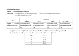 เกณฑระดับคุณภาพ (Rubrics)
คุณลักษณะ : ดานการมีเจตคติทดีตอการเรียนการสอน
                                   ี่
พฤติกรรมบงชี้ 1. มีความสุขกับการเรียน 2. มีความภาคภูมใจในผลงาน 3. เห็นประโยชนหรือคุณคาที่ไดรบจากการปฏิบัติงาน
                                                              ิ                                       ั
                 4. มองเห็นสิ่งที่จะนําไปใชในชีวตประจําวัน
                                                  ิ

                                                                                 ระดับคุณภาพ
           เกณฑ
                                     4( ดีเยี่ยม )                3( ดี )                  2( พอใช )                 1( ปรับปรุง )
คุณลักษณะ : ดานการมีเจต นักเรียนแสดงความรูสกที่ ึ    นักเรียนแสดงความรูสกที่
                                                                                ึ       นักเรียนแสดงความรูสกที่
                                                                                                              ึ       นักเรียนแสดงความรูสกที่
                                                                                                                                            ึ
คติที่ดีตอการเรียนการสอน  สะทอนตามพฤติกรรมบงชี้       สะทอนตามพฤติกรรมบงชี้     สะทอนตามพฤติกรรมบงชี้      สะทอนตามพฤติกรรมบงชี้
                            4 ขอ                         3 ขอ                       2 ขอ                        1 ขอ

       การสรุปภาพรวมของผลการเรียนรูที่คาดหวัง : สรุปความคิดรวบยอดเกียวกับความสัมพันธและเขียนแทนความสัมพันธในรูปแบบตางๆได
                                                                       ่
       นําผลการประเมินจากผลงานหรือคุณลักษณะ รวมกันแลวเทียบกับชวงคะแนนในการตัดสินผลการเรียนรูทคาดหวัง
                                                                                                   ี่
                                                ระดับคุณภาพ                  ชวงคะแนน
                                                       4                       13 – 16
                                                       3                       11 – 12
                                                       2                        9 - 10
                                                       1                       ต่ํากวา 9
 