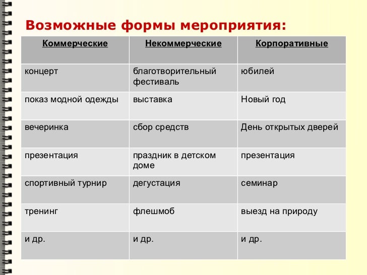 Презентация Коммерческого Отдела