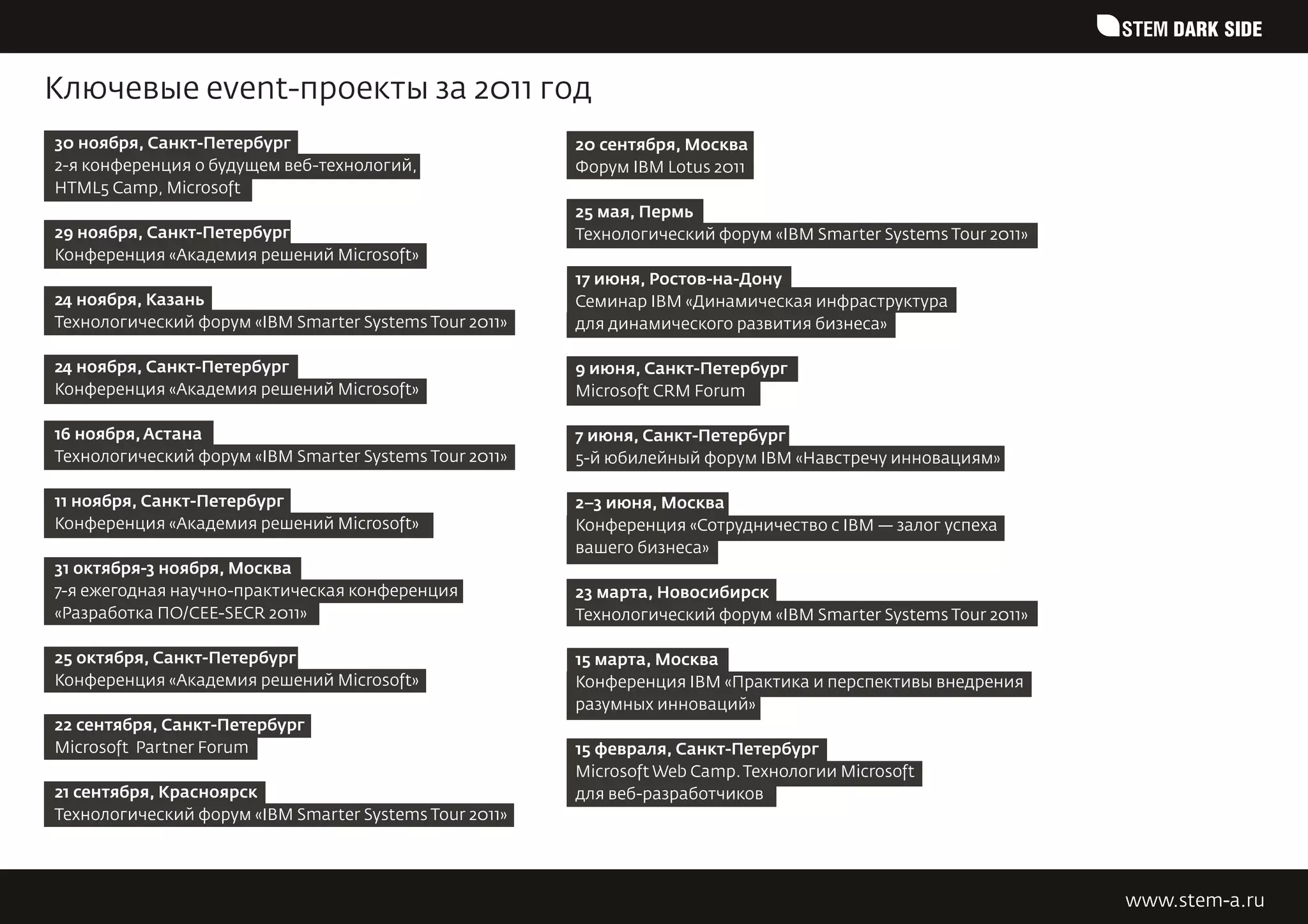STEM DARK SIDE


Ключевые event-проекты за 2011 год
30 ноября, Санкт-Петербург                              20 сентября, Москва
2-я конференция о будущем веб-технологий,               Форум IBM Lotus 2011
HTML5 Camp, Microsoft
                                                        25 мая, Пермь
29 ноября, Санкт-Петербург                              Технологический форум «IBM Smarter Systems Tour 2011»
Конференция «Академия решений Microsoft»
                                                        17 июня, Ростов-на-Дону
24 ноября, Казань                                       Семинар IBM «Динамическая инфраструктура
Технологический форум «IBM Smarter Systems Tour 2011»   для динамического развития бизнеса»

24 ноября, Санкт-Петербург                              9 июня, Санкт-Петербург
Конференция «Академия решений Microsoft»                Microsoft CRM Forum

16 ноября, Астана                                       7 июня, Санкт-Петербург
Технологический форум «IBM Smarter Systems Tour 2011»   5-й юбилейный форум IBM «Навстречу инновациям»

11 ноября, Санкт-Петербург                              2–3 июня, Москва
Конференция «Академия решений Microsoft»                Конференция «Сотрудничество с IBM — залог успеха
                                                        вашего бизнеса»
31 октября-3 ноября, Москва
7-я ежегодная научно-практическая конференция           23 марта, Новосибирск
«Разработка ПО/CEE-SECR 2011»                           Технологический форум «IBM Smarter Systems Tour 2011»

25 октября, Санкт-Петербург                             15 марта, Москва
Конференция «Академия решений Microsoft»                Конференция IBM «Практика и перспективы внедрения
                                                        разумных инноваций»
22 сентября, Санкт-Петербург
Microsoft  Partner Forum                                15 февраля, Санкт-Петербург
                                                        Microsoft Web Camp. Технологии Microsoft
21 сентября, Красноярск                                 для веб-разработчиков
Технологический форум «IBM Smarter Systems Tour 2011»




                                                                                                                www.stem-a.ru
 