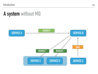 SERVICE A SERVICE B
REQUEST
SERVICE E SERVICE D SERVICE C
DATA
IF THIS IS STOPPED...
WHAT SHOULD IT DO ..?
REQUEST ”REQUEST ”
10Introduction
A system without MQ
 