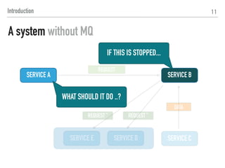 SERVICE A SERVICE B
REQUEST
SERVICE E SERVICE D SERVICE C
DATA
SERVICE F
A NEW SERVICE IS APPEARED !!
REQUEST ”REQUEST ” WHAT SHOULD IT DO ..??
11Introduction
A system without MQ
 
