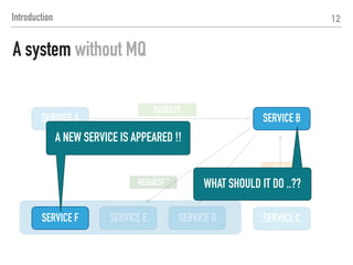 12
Imagine a system with MQ
 