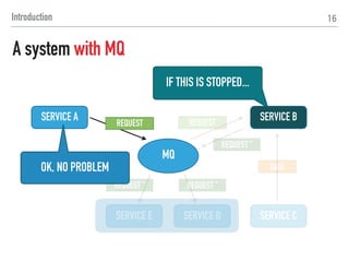 SERVICE A SERVICE B
MQ
SERVICE E SERVICE D SERVICE C
16
DATA
REQUEST ”REQUEST ”
REQUEST REQUEST
REQUEST ”
SERVICE F
REQUEST ”
A NEW SERVICE IS APPEARED !!
OK, NO PROBLEM
Introduction
A system with MQ
 