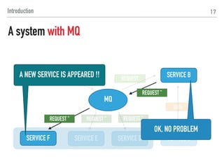 MQ simplify the system model of distributed system.
- It could make a system HA(High Available)
- It could make a system Scalable
17Introduction
A system with MQ
 