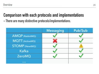 20
HOW THEY ARE USED?
 