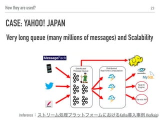 CASE: IBM
23
Less Traffic & Scalability for IoT Cloud Platform
IBM IoT Foundation
(MQTT Frontend)
IBM Bluemix
(PaaS)
APPLICATION
Devices
THE INTERNET
APPLICATION
WEBSPHERE MQ
APPLICATION
MQTT
(reference：IoT クラウドで広がる Bluemix の世界 - IBM Bluemix)
How they are used?
 