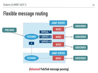 34
QUEUE
QUEUE
QUEUE
SUBSCRIBER
PUBLISHER
SUBSCRIBERQUEUE
EXCHANGE
EXCHANGE
SUBSCRIBER
SUBSCRIBER
AMQP SERVER
AMQP SERVER
ROUTE OF MESSAGE
CRITICAL.*
*.SERVICE-A
*.SERVICE-B
#
Flexible message routing
[Advanced Pub/Sub message passing]
Feature of AMQP (v0.9.1)
 